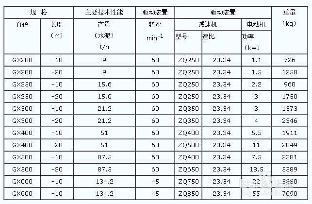 ����վ���ù�ʽ����ݔ�͙C(j��)