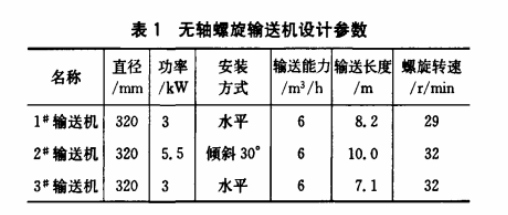 �o�S����ݔ�͙C(j��)����(sh��)